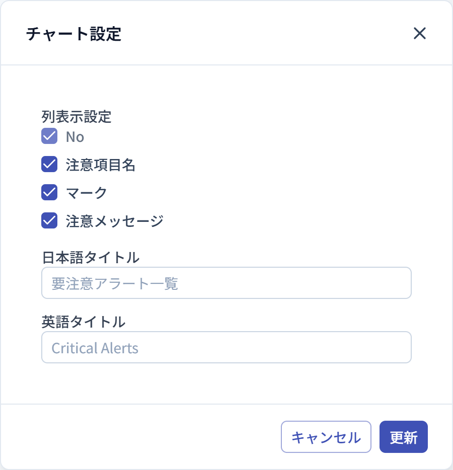 要注意アラート一覧の設定ダイアログ