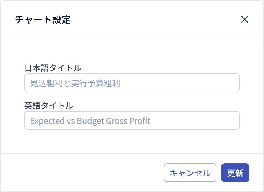 見込粗利と実行予算粗利の設定ダイアログ
