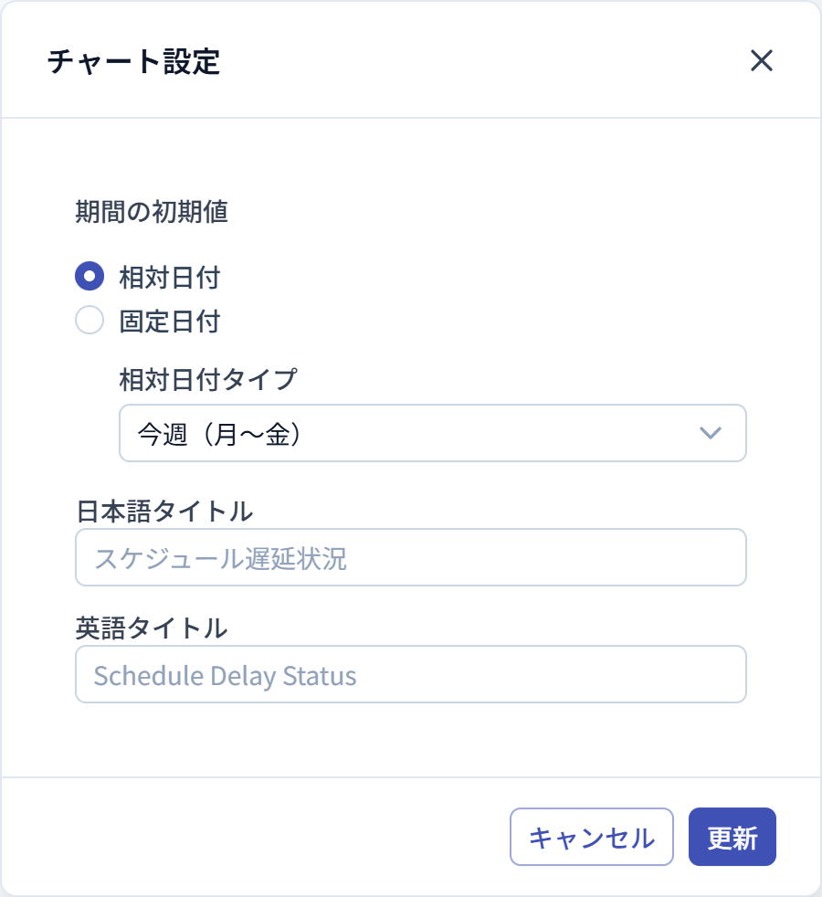 スケジュール遅延状況の設定ダイアログ