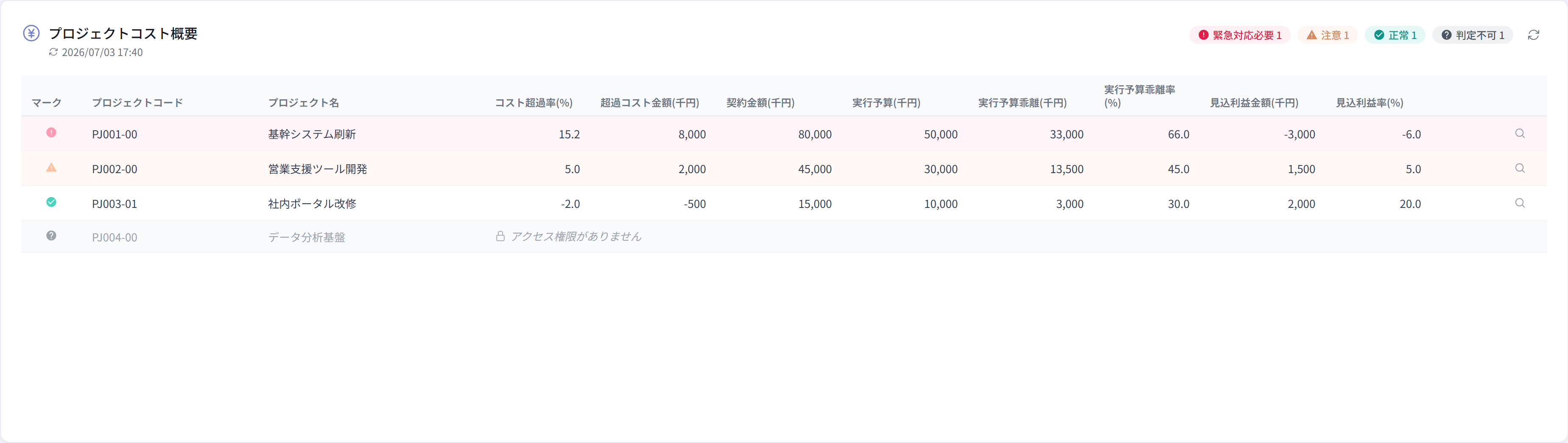 プロジェクトコスト概要