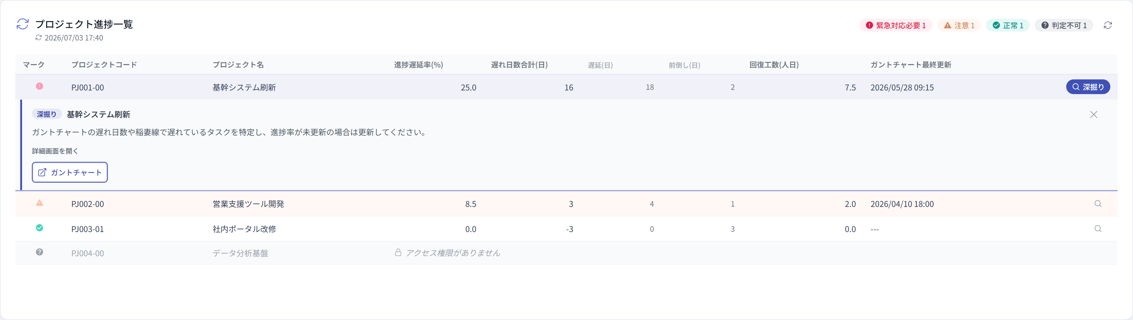 横断ダッシュボードの詳細パネル