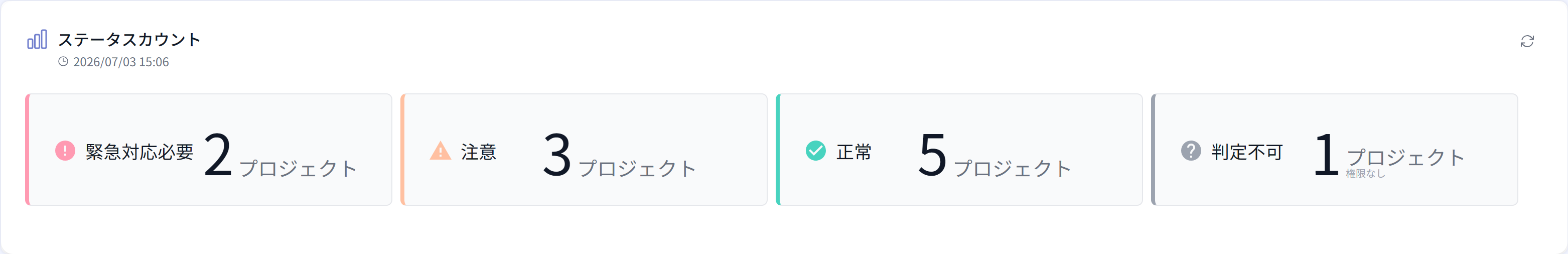 ステータスカウント