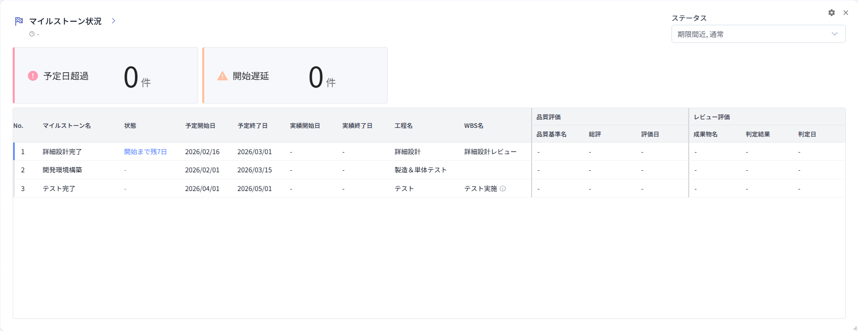 マイルストーン状況チャート(フィルター適用後)