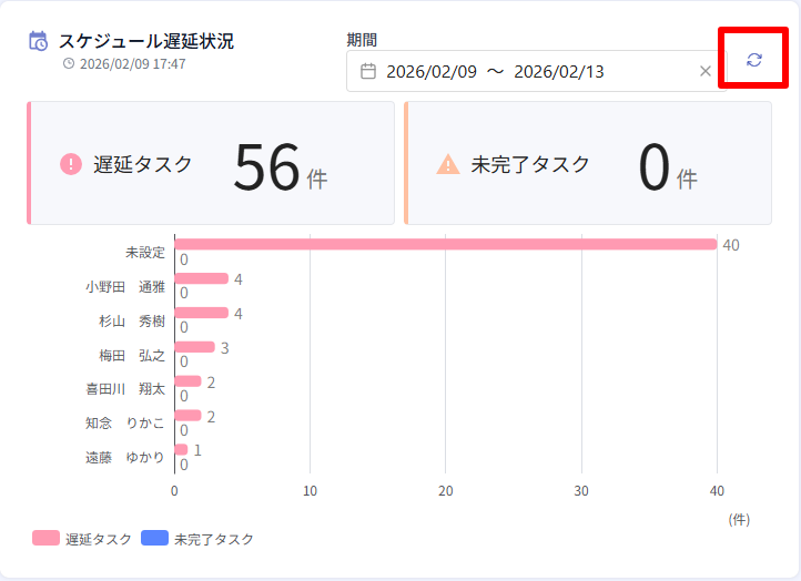 個別再読み込みボタン